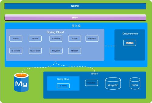 Draw.io 軟件工程師必備的輕量級(jí)可視化圖表工具