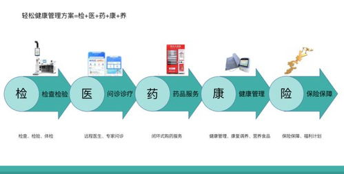 保險科技打通互聯網醫療商業閉環，輕松集團筑牢中國家庭健康保障防線